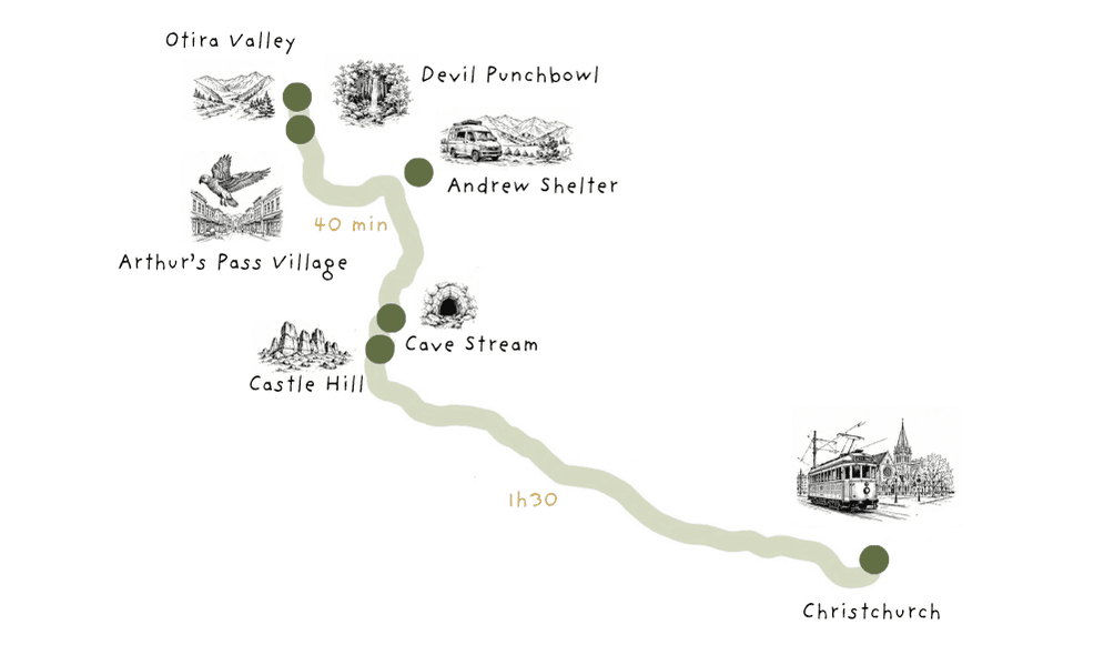 Arthur's pass day trip itinerary