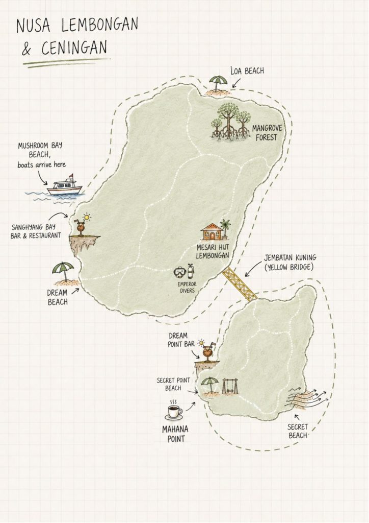 Illustrated map of Nusa Lembongan island highlighting key spots such as Mushroom Bay Beach, the Mangrove Forest, Sanghyang Bay Bar & Restaurant, Dream Beach, Mesari Hut Lembongan, the Yellow Bridge (Jembatan Kuning), Emperor Divers, Dream Point Bar, and Secret Point Beach.